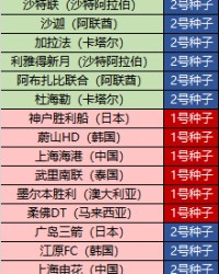 朱艺：新赛季亚冠精英赛继续沿用上赛季瑞士轮赛制，中国三支球队参赛